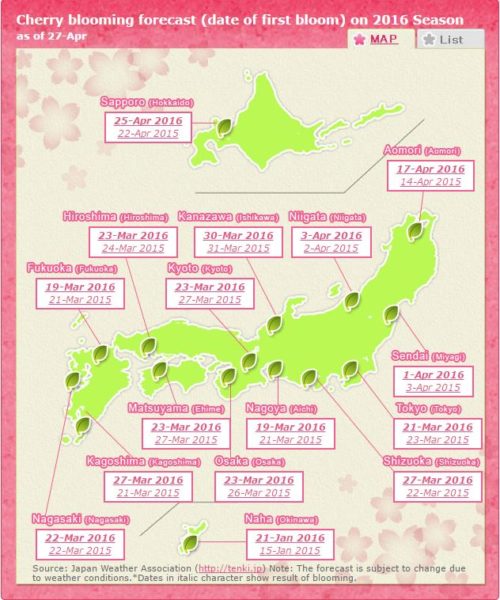 Sakura Forecast