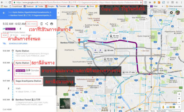 Direction