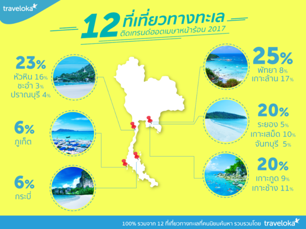 12ที่เที่ยวทางทะเล