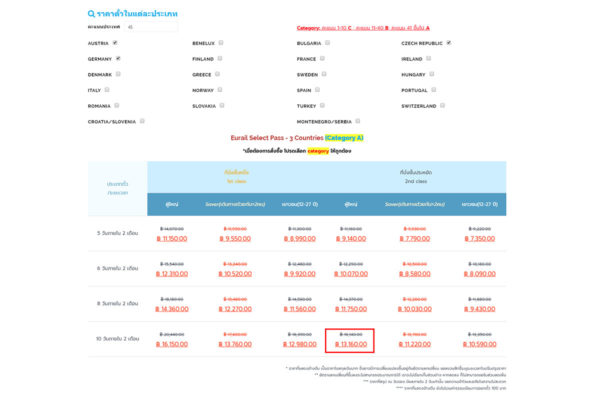 Eurail Pass Price